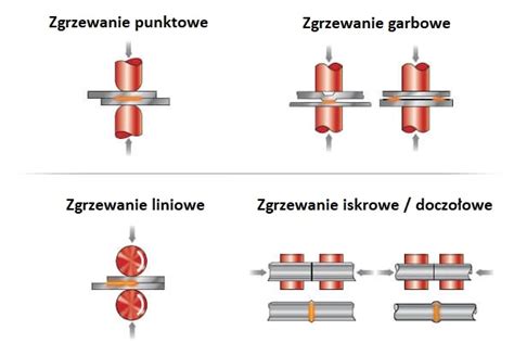 Zgrzewanie na zimno linoleum