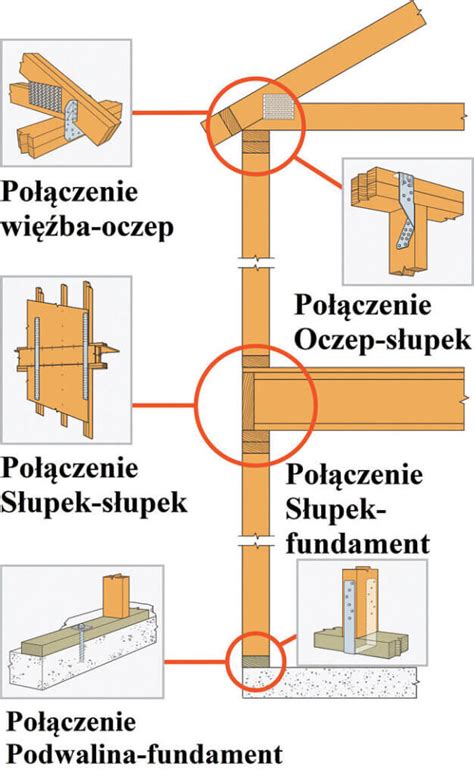 Metody łączenia prefabrykowanych kaset stropowych