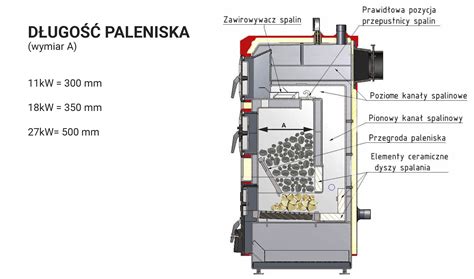 Budowa kotła na węgiel z podajnikiem