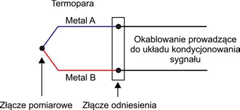 schemat działania termopary w kuchence gazowej