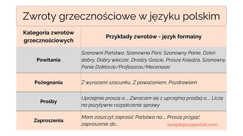 Niemieckie zwroty grzecznościowe