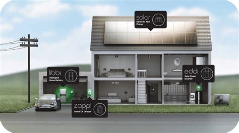 Inteligentne centrum zarządzania energią