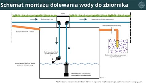 schemat odprowadzania wody z parapetu zewnętrznego