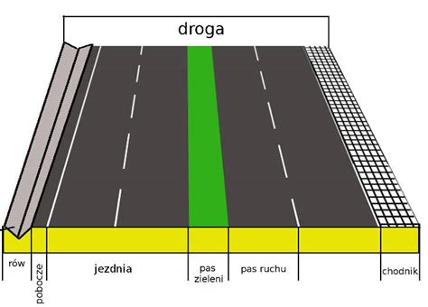 Schemat drogi z wyznaczonymi pasami ruchu