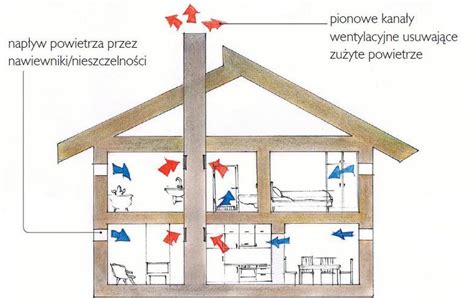 Przykładowy dom z widocznymi elementami systemu wentylacyjnego wyprowadzonymi na dach