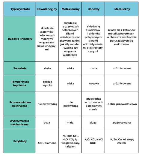 Porównanie budowy pustaka szklanego i luksferu