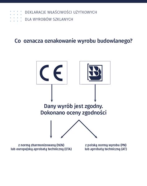 Ilustracja symbolu CE na produkcie budowlanym