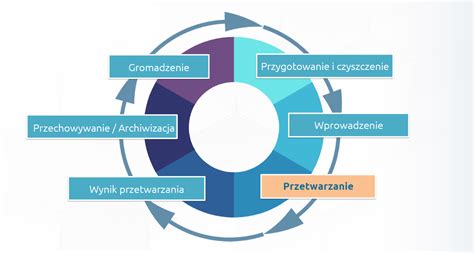 Grafika przedstawiająca proces generowania DWU
