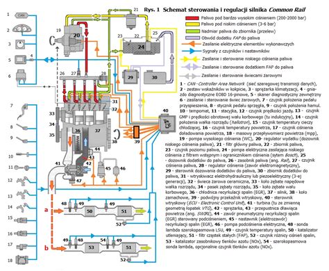 Schemat działania układu SCR w silniku diesla