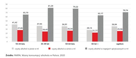 Grafika przedstawiająca szybki wzrost zebranych środków na zbiórce