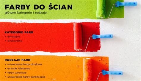 różne rodzaje farb do ścian