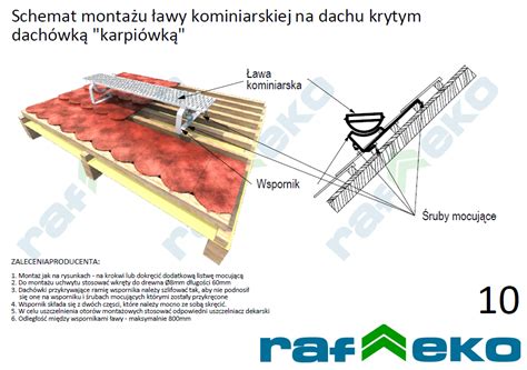 Schemat przedstawiający montaż stopni i ław kominiarskich na dachu