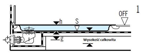 Montaż syfonu brodzikowego