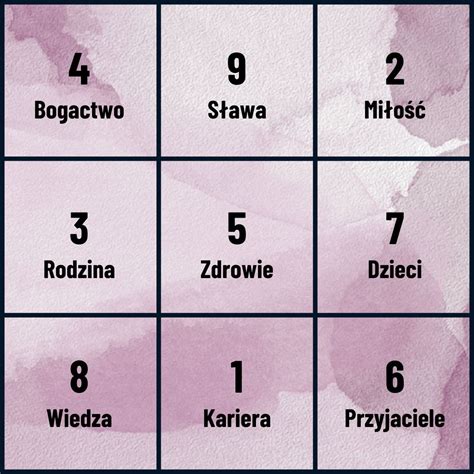 Ilustracja przedstawiająca zasady feng shui dotyczące lokalizacji drzwi