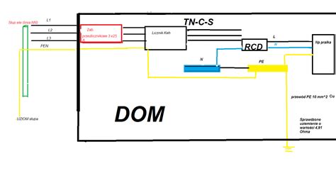 schemat sieci TN-C i TNS