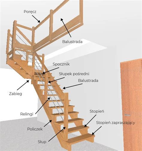 stabilna konstrukcja schodów drewnianych