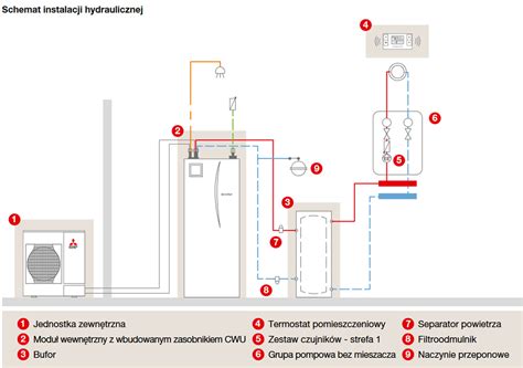 Schemat instalacji hydraulicznej