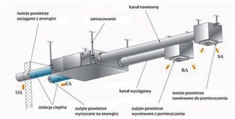 Ilustracja przekroju kanału wentylacyjnego z widocznymi zanieczyszczeniami