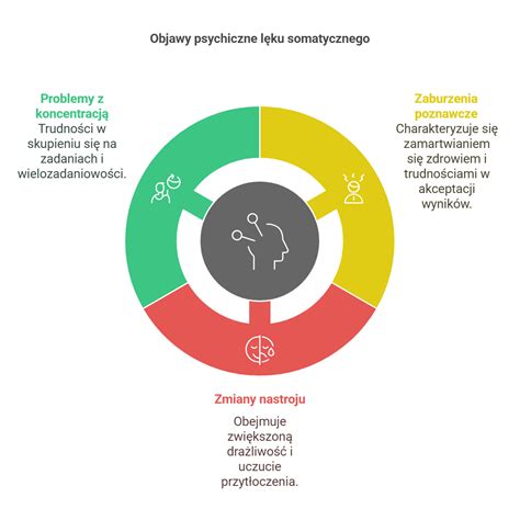 Infografika przedstawiająca objawy problemów z wentylacją