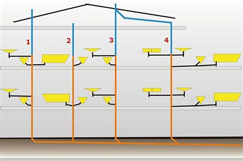 Schemat porównujący instalację z wywiewką dachową i napowietrzaczem