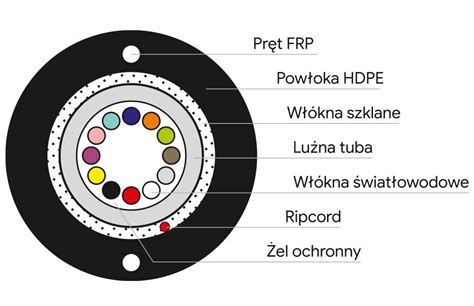 Przekrój przez laminat FR4 z widocznymi włóknami szklanymi
