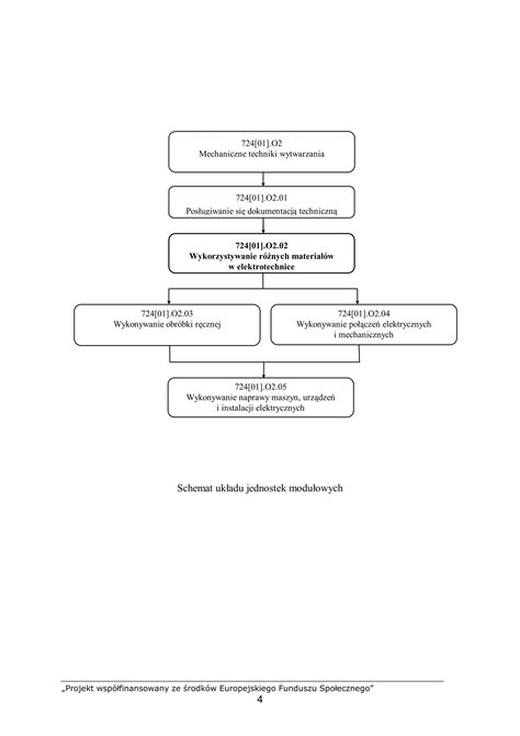Schemat porównujący CTE różnych materiałów