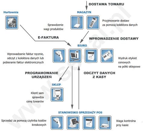 Schemat działania plików cookies w sklepie internetowym