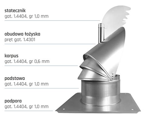 Schemat działania samonastawnej nasady kominowej