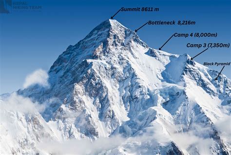 Mapa K2 i okolic