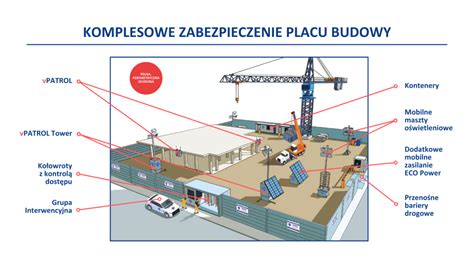 Robot drukujący elementy betonowe na placu budowy