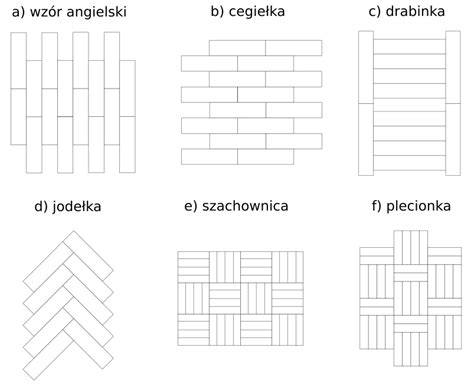 Schemat układania płytek ceramicznych