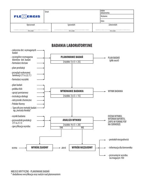 Schemat badania mrozoodporności dachówek ceramicznych