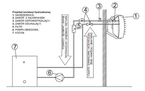 Schemat połączeń hydraulicznych nagrzewnicy wodnej w centrali wentylacyjnej