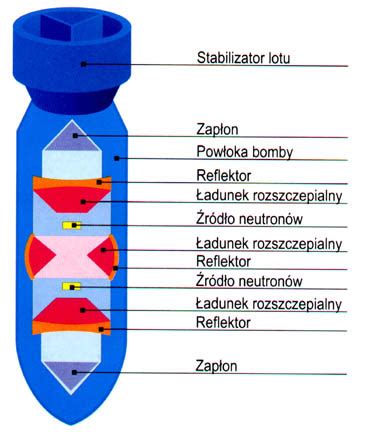Schemat bomby rurowej