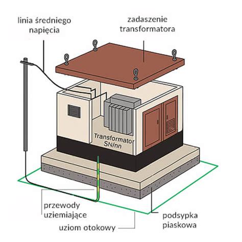 Schemat stacji z zaznaczonymi kluczowymi lokacjami
