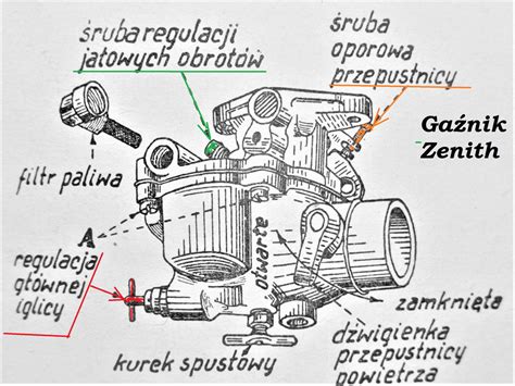 Schemat gaźnika samochodowego
