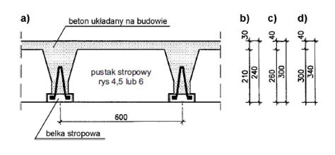 Przekrój poprzeczny belki stropowej Teriva