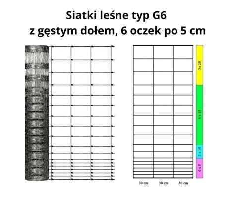Przykładowa matryca siatki zgrzewanej z zaznaczonymi wymiarami oczek