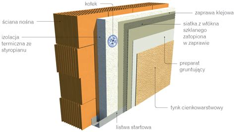 schemat ocieplenia ścian styropianem