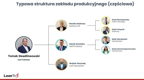 Logo firmy PUSZ lub zdjęcie zakładu produkcyjnego