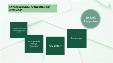 Diagram przedstawiający różne zastosowania chemii budowlanej