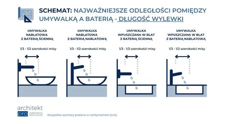 Schemat montażu umywalki nablatowej z baterią ścienną