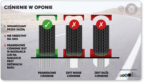 Zdjęcie przedstawiające spadające ciśnienie w oponie