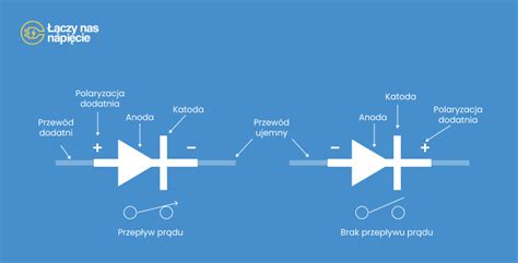 Schemat działania kołka rozporowego