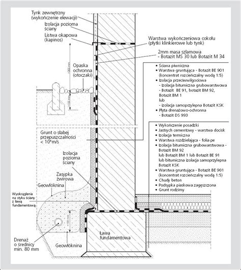 Schemat izolacji fundamentów