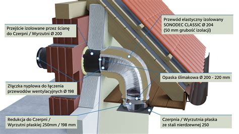 Przekrój kanału wentylacyjnego z widoczną klapą rewizyjną