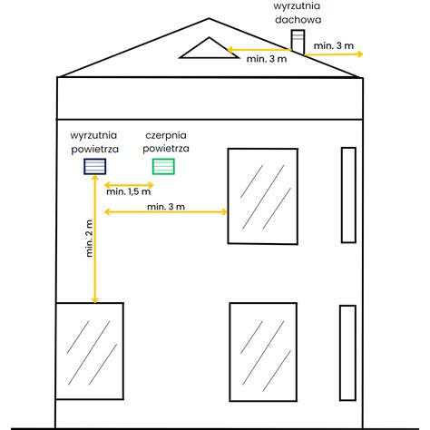 Diagram ilustrujący przepływ powietrza w szczelinie wentylacyjnej elewacji.