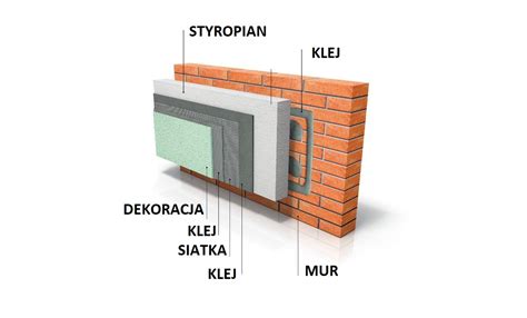 Warstwa zbrojąca elewacji ze styropianu