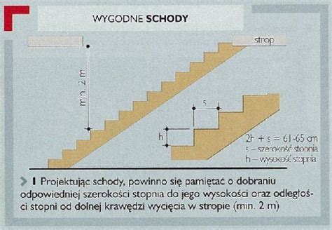 Schemat schodów na wymiar z zaznaczonymi wymiarami