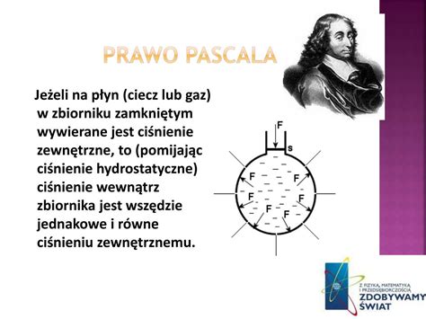 Ilustracja ilustrująca prawo Pascala